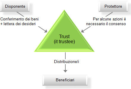 trust-grafico